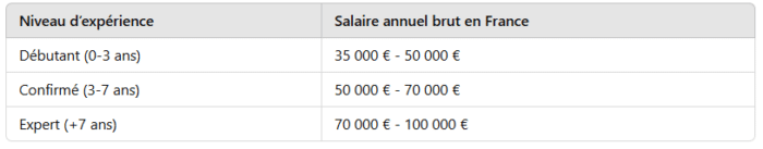 Salaire