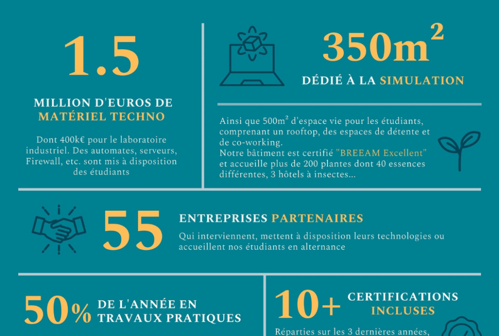 Infographie CSB.SCHOOL