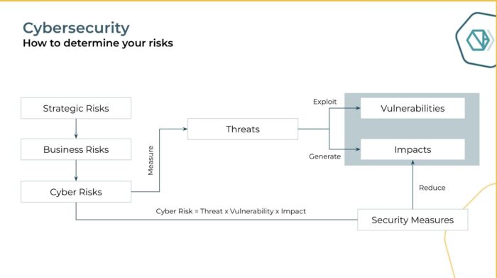 Cybersecurity
