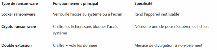 Tableau Ransomware