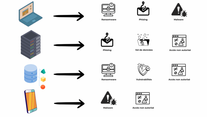 Endpoint Security