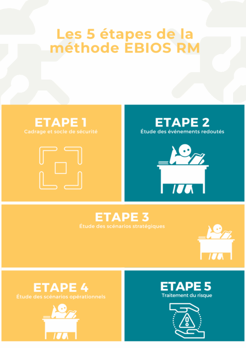 Les 5 étapes de la méthode EBIOS RM