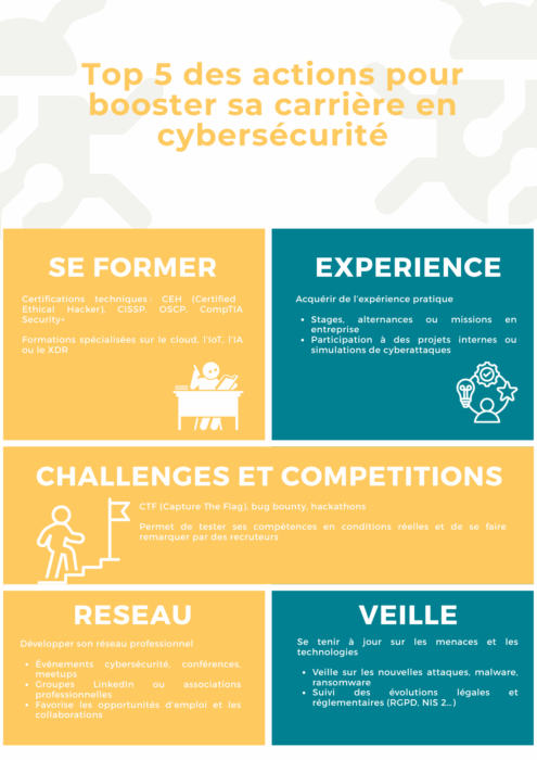 Top 5 des actions pour booster sa carrière en cybersécurité
