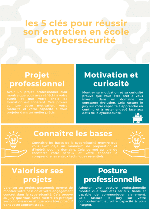 Les 5 clés pour réussir son entretien d'admission