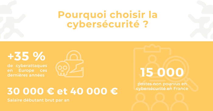 Pourquoi choisir la cybersécurité ?
