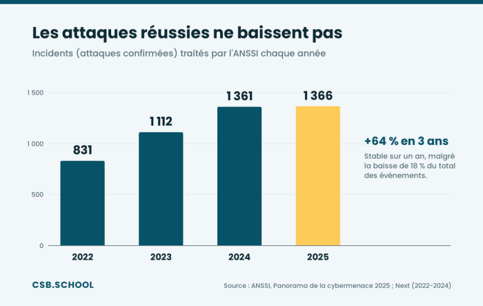 anssi-2025-incidents