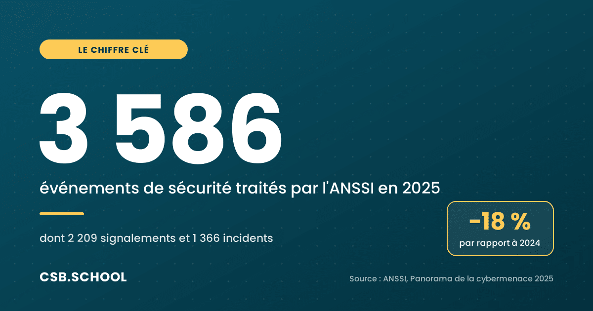 anssi-2025-vignette