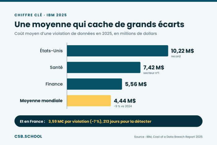 cout-violation-donnees-2025-ecarts