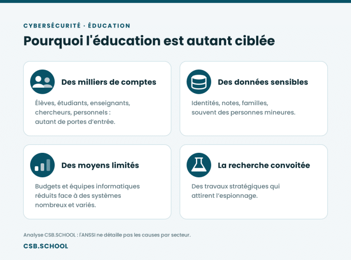 education-cyber-pourquoi