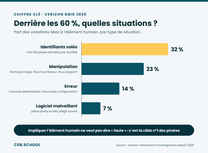 facteur-humain-repartition
