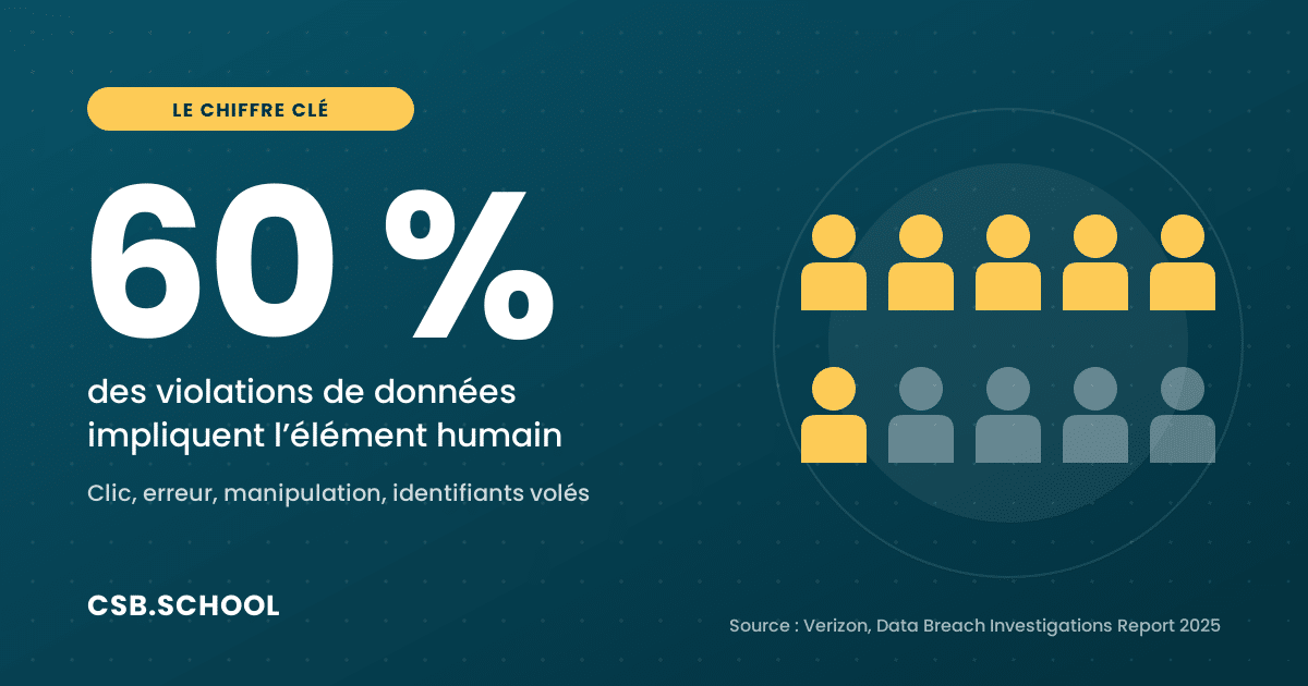 facteur-humain-vignette