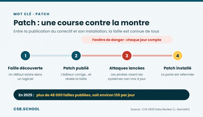 patch-course-contre-la-montre